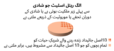 الگ غیر منقولہ جائیداد چارٹ الگ غیر منقولہ جائیداد چارٹ